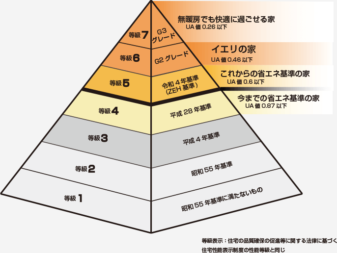 断熱性能