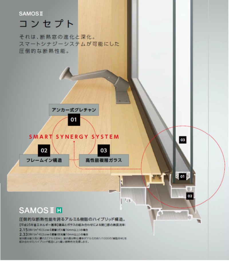 最前線の YKKAP窓サッシ 引き違い窓 フレミングJ Low-E複層ガラス 2枚建 半外付型 サッシ 網戸 窓枠セット品 